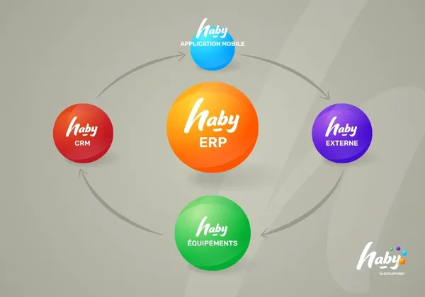 Haby Schema